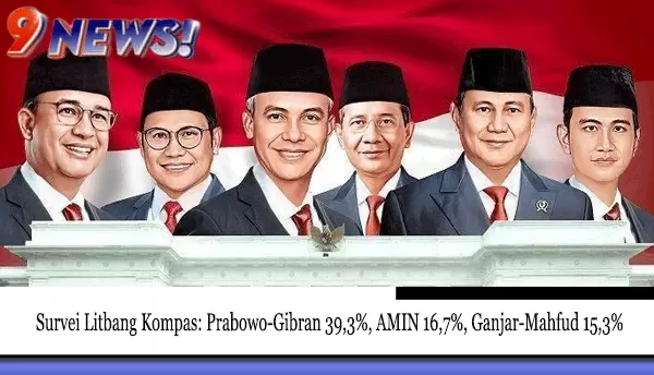 Survei-Litbang-Kompas-Prabowo-Gibran-39,3%,-AMIN-16,7%,-Ganjar-Mahfud-15,3%