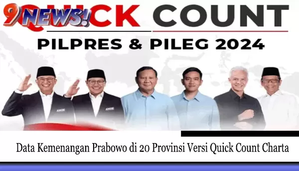 Data-Kemenangan-Prabowo-di-20-Provinsi-Versi-Quick-Count-Charta